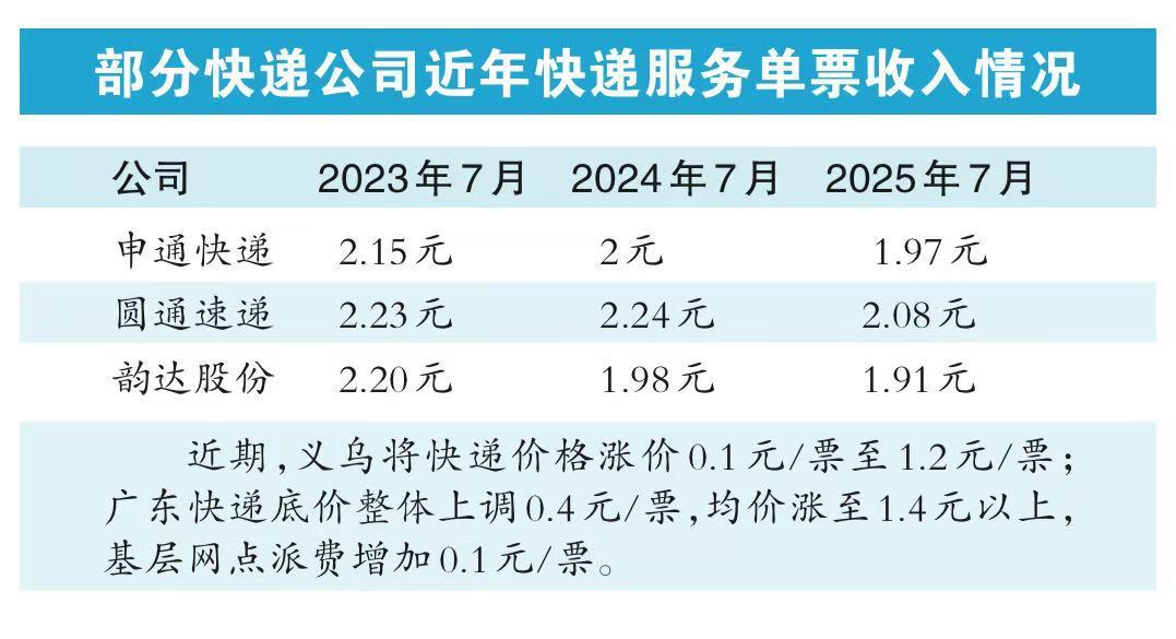 长效“破卷” 新竞争模式呼之欲出丨破卷③