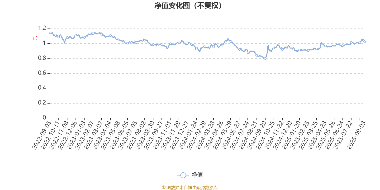 工银农业产业股票：2025年上半年利润1631.03万元 净值增长率4.07%