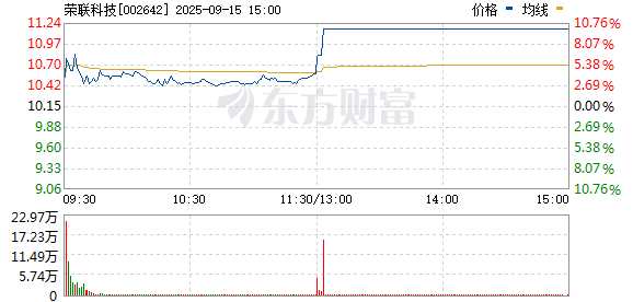 荣联科技直线封板！数据中心概念股的拐点是否已经到了？