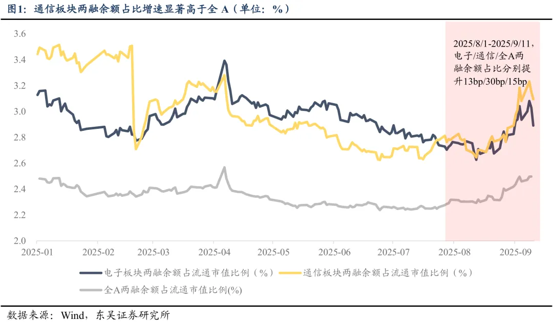 东吴策略：四季度胜负手 可能是哪些方向？