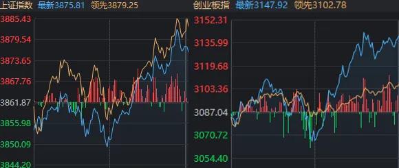 A股近期“最后一次洗盘” 很可能已经出现了