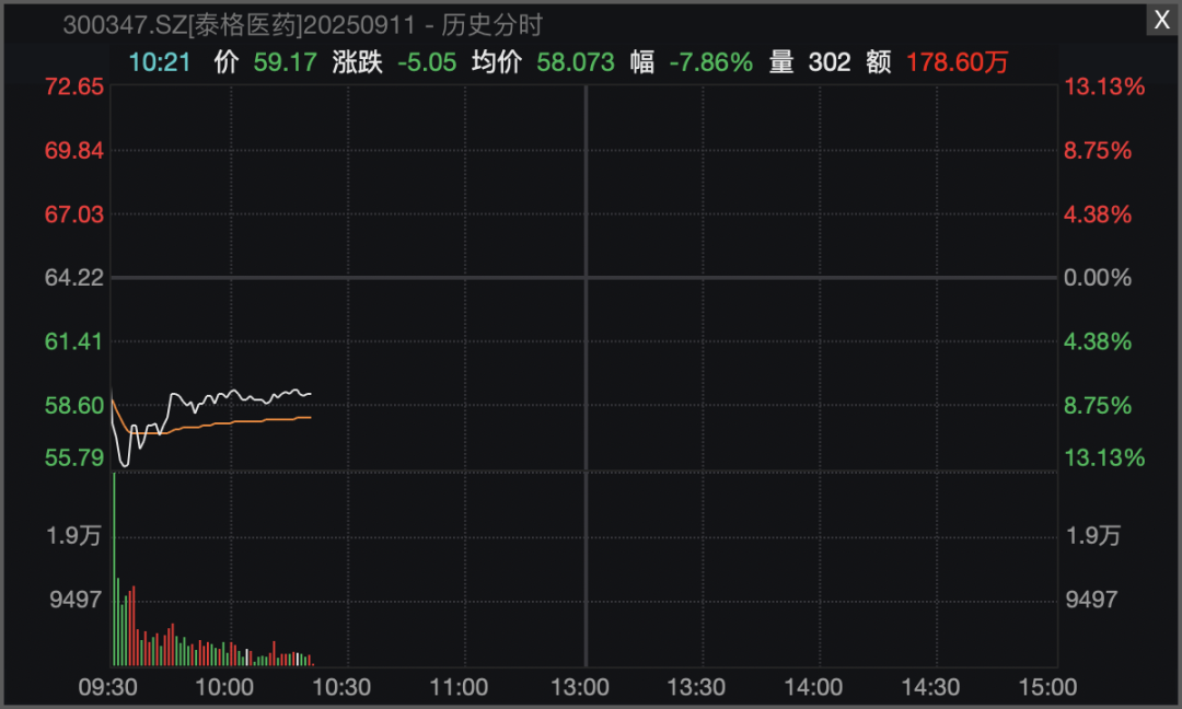 A股万亿巨头工业富联2连板！首开股份7连板！