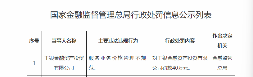 两家国有银行旗下AIC公司被罚！