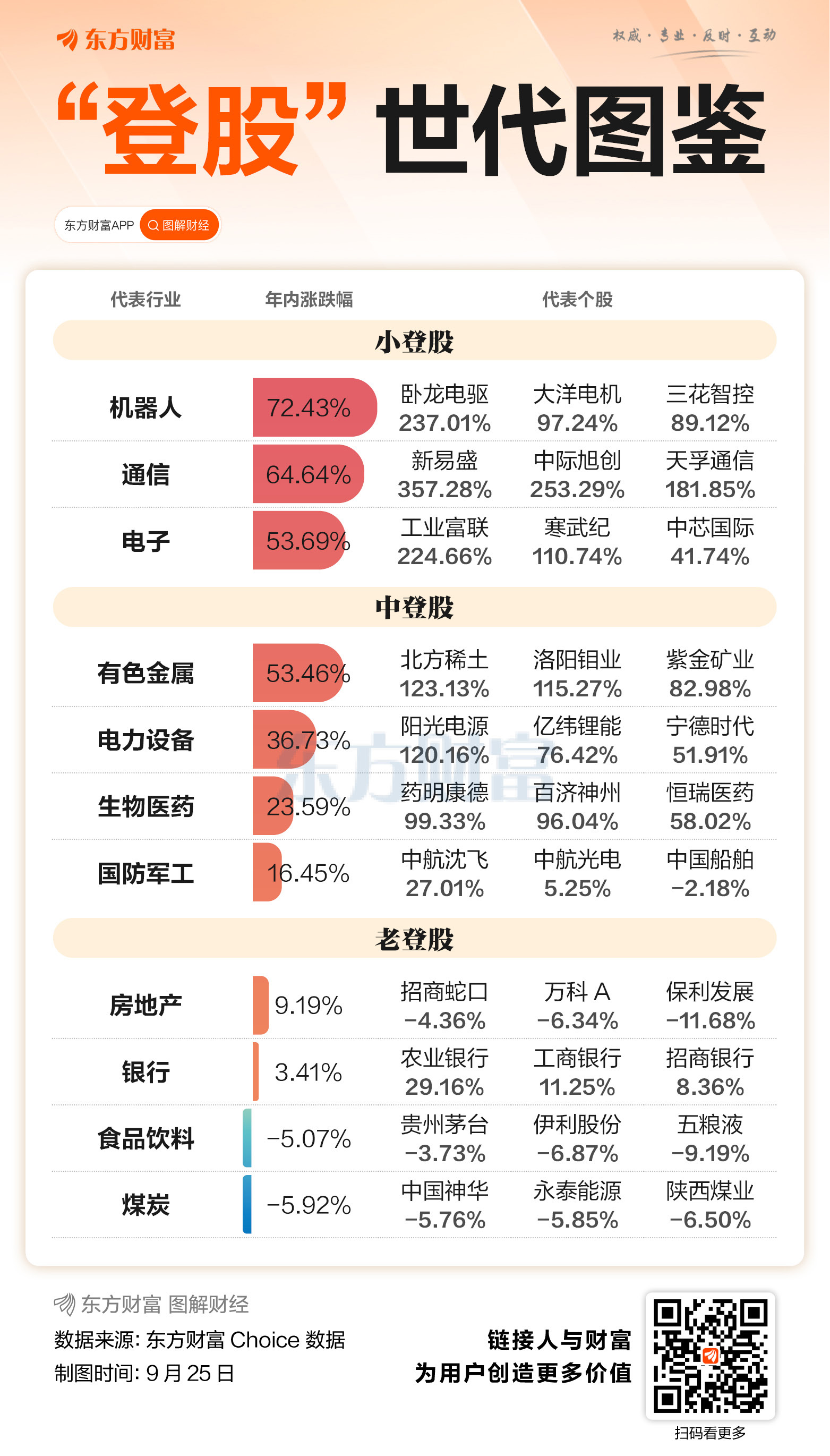 老登小登吵翻天 一图来看“登股”世代图鉴