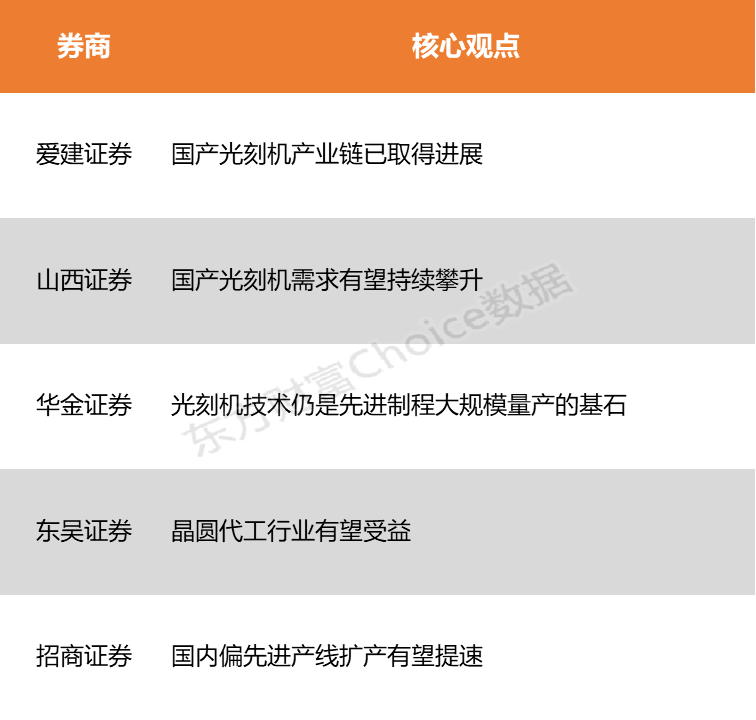 【风口研报】AI资本开支带来新周期 国产光刻机产业有望加速崛起
