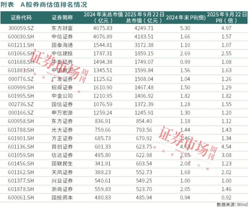 这家金融央企利润增36%！估值破净 股民期待加大回购
