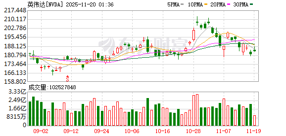 激辩“AI泡沫论”！达利欧、“大空头”齐发声