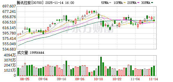 跨境汇款数字化提速 西联汇款与腾讯TenPay Global达成合作