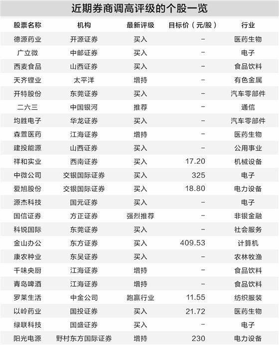 A股鏖战4000点 多家券商看好明年慢牛行情