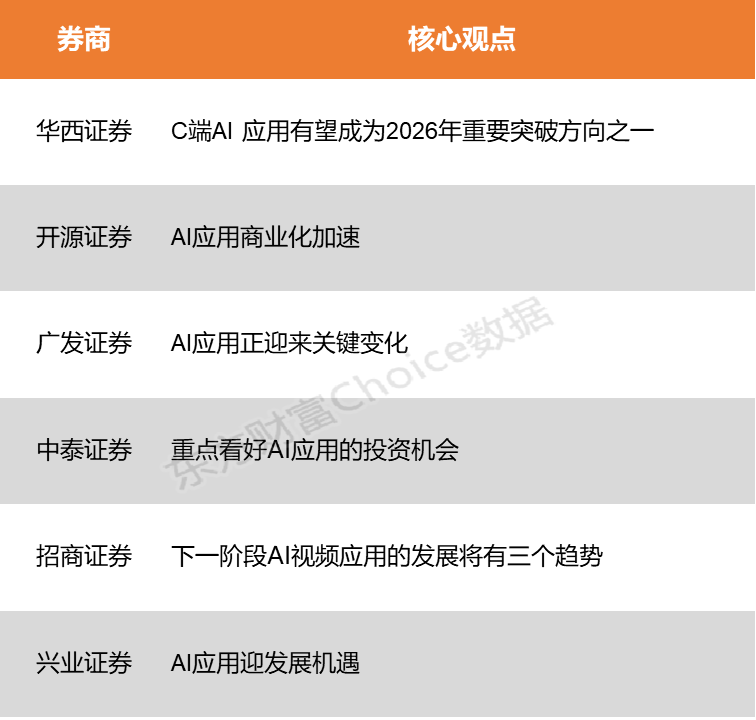 【风口研报】国内外巨头争相逐鹿AI应用 行业商业化落地有望加速