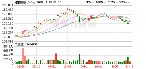 阿里AI被指危及安全背后：合作>竞争！