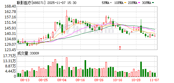 百家机构调研股曝光 联影医疗外资扎堆！
