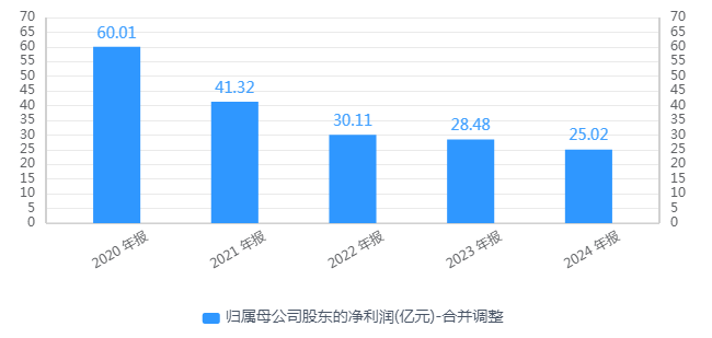 今日生效!金龙鱼遭MSCI中国指数剔除 子公司被卷入合同诈骗风波