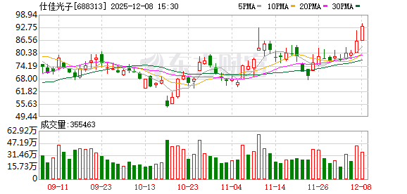 实探仕佳光子:1.6T光模块用AWG芯片正在客户验证中 数通市场受益AI增速最快