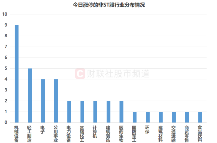 资金“扫货”机械板块!成交额占比创5周新高 融资余额连增五日 这些股已获加仓